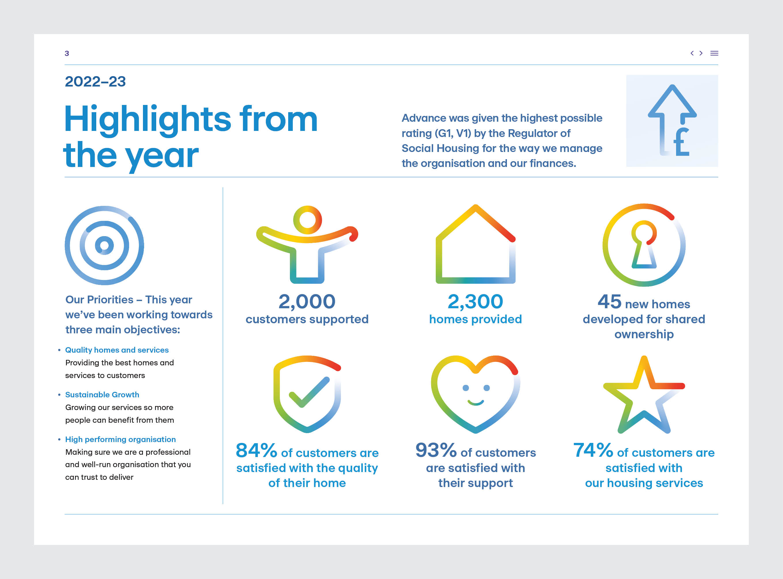 Advance Customer Report 2023